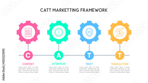 Colorful Horizontal CATT Marketing Framework with Gear Icons