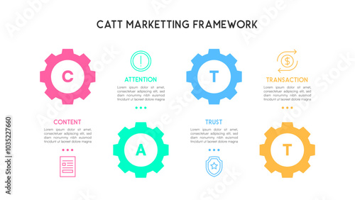 CATT Marketing Strategy Flowchart Gear Based Content photo