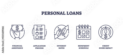 Personal loans concept with icons for financial assistance, application process, and interest rates, transparent background. Outline icons set.