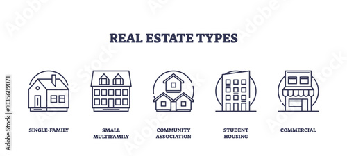 Real estate types icons include single-family, multifamily, community, student housing, and commercial, transparent background. Outline icons set.