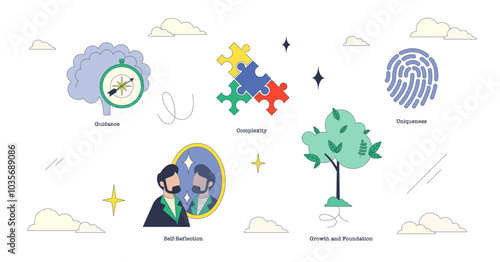 Personality assessments visualized with a compass, puzzle, and fingerprint, transparent background. Neubrutalism style collection.