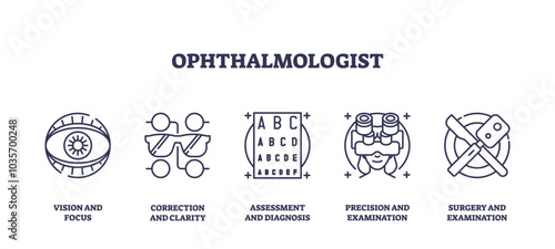 Ophthalmologist icons outline key concepts, vision, correction, examination. Outline icons set.