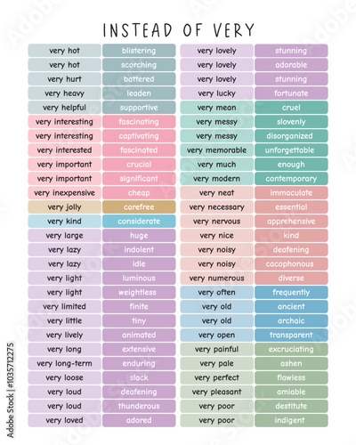 Instead of Very - This poster offers precise alternatives to "very" by listing descriptive words. It helps replace common phrases, enhancing language and writing skills. Ideal for Educational posters