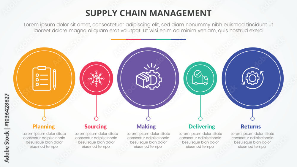 SCM supply chain management infographic concept for slide presentation with big and small circle timeline style with 5 point list with flat style SCM supply chain management infographic concept for slide presentation with big and small circle timeline style with 5 point list with flat style