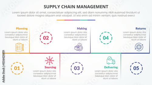 SCM supply chain management infographic concept for slide presentation with horizontal timeline up and down with 5 point list with flat style