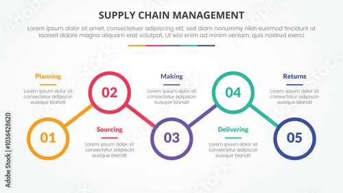 SCM supply chain management infographic concept for slide presentation with outline circle line connection up and down with 5 point list with flat style