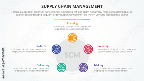 SCM supply chain management infographic concept for slide presentation with pentagon or pentagonal shape with circle on edge with 5 point list with flat style