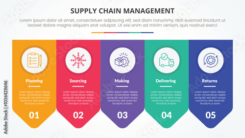 SCM supply chain management infographic concept for slide presentation with arrow badge symmetric horizontal with 5 point list with flat style