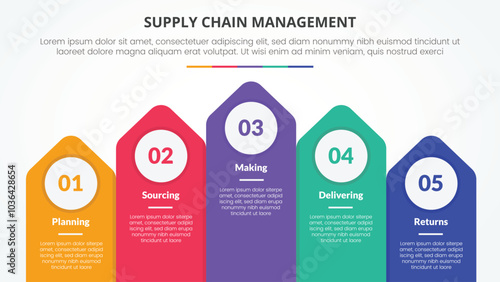 SCM supply chain management infographic concept for slide presentation with vertical arrow top direction with 5 point list with flat style