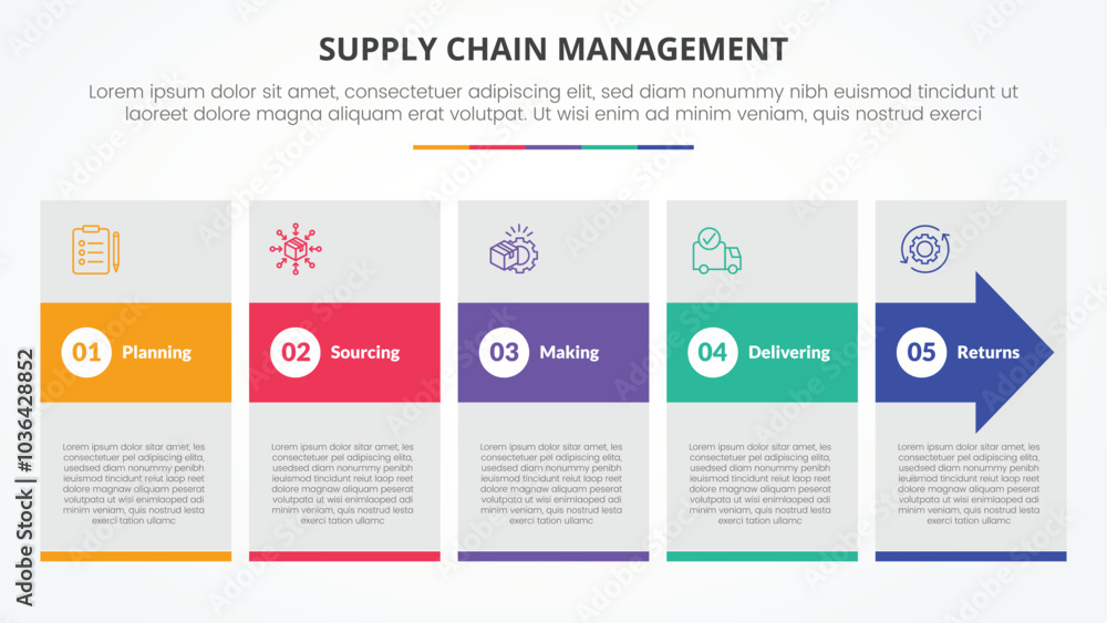 Vetor de SCM supply chain management infographic concept for slide ...