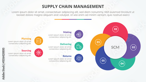 SCM supply chain management infographic concept for slide presentation with creative circle flower shape with 5 point list with flat style