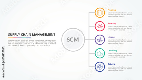 SCM supply chain management infographic concept for slide presentation with vertical stack list on circle outline with 5 point list with flat style