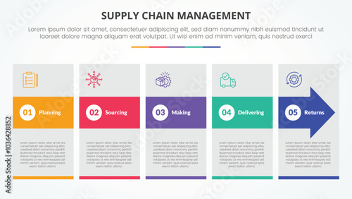 SCM supply chain management infographic concept for slide presentation with big box and arrow hover with 5 point list with flat style