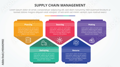 SCM supply chain management infographic concept for slide presentation with creative pentagon shape up and down with 5 point list with flat style