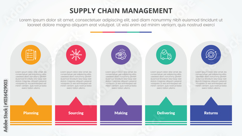 SCM supply chain management infographic concept for slide presentation with round vertical box with callout footer with 5 point list with flat style