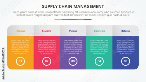SCM supply chain management infographic concept for slide presentation with big table with gradient color and round shape with 5 point list with flat style