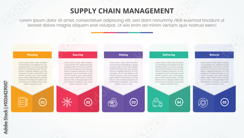 SCM supply chain management infographic concept for slide presentation with creative box envelope style footer with 5 point list with flat style