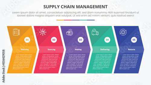 SCM supply chain management infographic concept for slide presentation with arrow shape right direction with 5 point list with flat style
