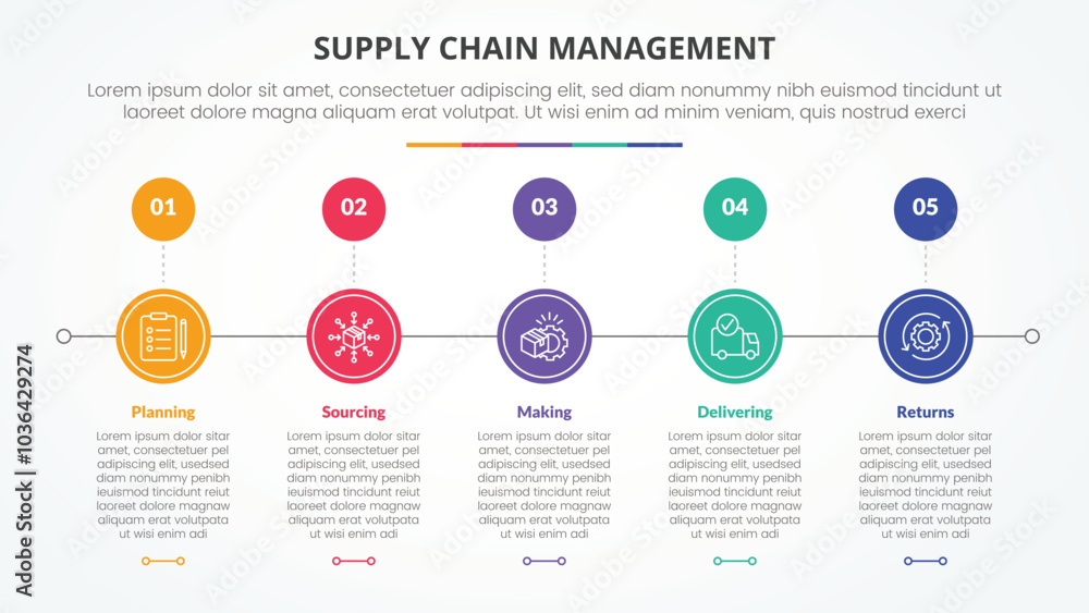 SCM supply chain management infographic concept for slide presentation with circle horizontal right direction with 5 point list with flat style SCM supply chain management infographic concept for slide presentation with circle horizontal right direction with 5 point list with flat style