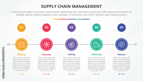 SCM supply chain management infographic concept for slide presentation with circle horizontal right direction with 5 point list with flat style