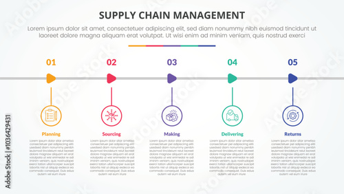 SCM supply chain management infographic concept for slide presentation with outline circle and arrow shape horizontal with 5 point list with flat style