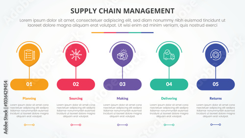 SCM supply chain management infographic concept for slide presentation with big balloon on round rectangle shape with 5 point list with flat style