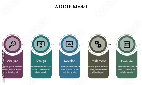 ADDIE Model - Analyze, Design, Develop, Implement, Evaluate. Infographic template with icons and description placeholder