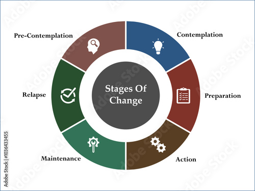 Six stages of change - Contemplation, Preparation, Action, Maintenance, Relapse, Pre-contemplation. Infographic template with icons and description placeholder