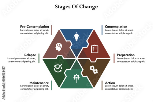 Six stages of change - Contemplation, Preparation, Action, Maintenance, Relapse, Pre-contemplation. Infographic template with icons and description placeholder