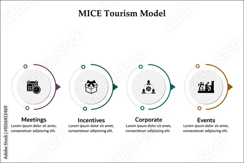 MICE Tourism model - meetings, incentives, corporate, events. Infographic template with icons and description placeholder
