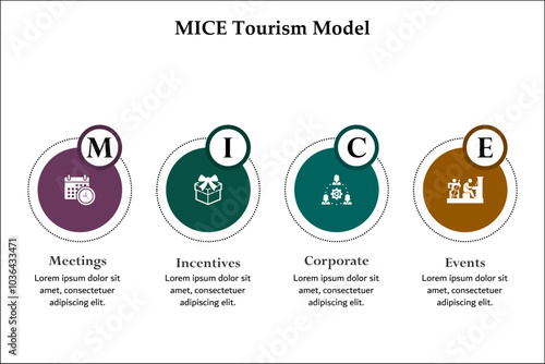 MICE Tourism model - meetings, incentives, corporate, events. Infographic template with icons and description placeholder