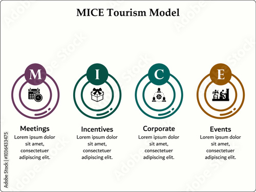 MICE Tourism model - meetings, incentives, corporate, events. Infographic template with icons and description placeholder