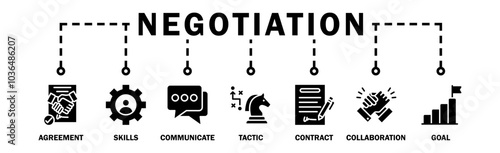 Negotiation banner web icon vector illustration concept for business deal agreement and collaboration with icon of skills, communicate, tactic, contract, and goal