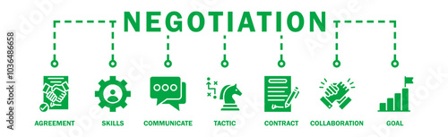 Negotiation banner web icon vector illustration concept for business deal agreement and collaboration with icon of skills, communicate, tactic, contract, and goal