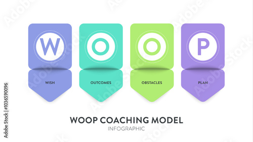 WOOP Coaching model infographic diagram chart banner template vector for presentation has wish, outcomes, obstacles and plan. Goal setting to overcome challenges concept.Business illustration. Acronym