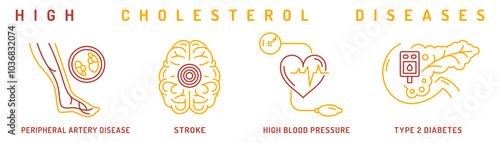High cholesterol diseases infographic with linear pictograms.