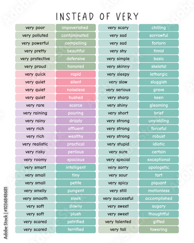 Instead of Very - This poster offers precise alternatives to "very" by listing descriptive words. It helps replace common phrases, enhancing language and writing skills. Ideal for Educational posters