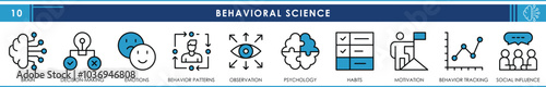 A set of line icons related to Behavioral Science. Habits, brain, decision making, emotions, behavior, social influence, and so on. Vector editable stroke.