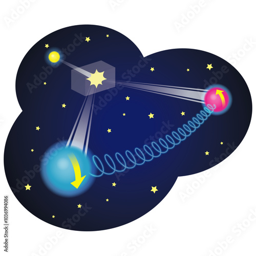 QuantumEntanglement