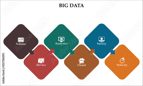 Six aspects of Big Data - Volume, device, analytics, cloud, velocity, Variety. Infographic template with icons and description placeholder