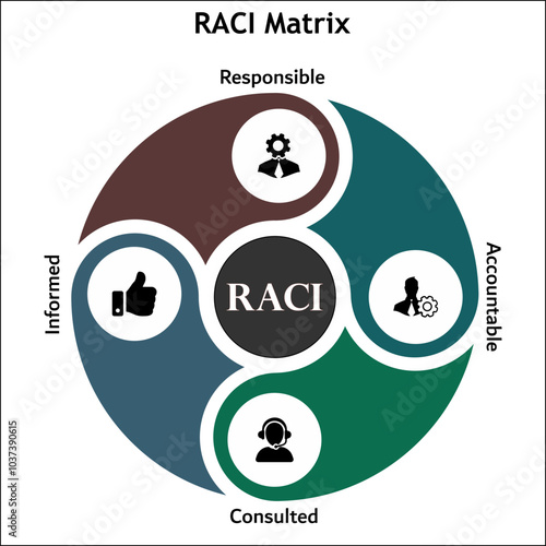RACI Matrix - Responsible, accountable, consulted, Informed Acronym. Infographic template with icons and description placeholder
