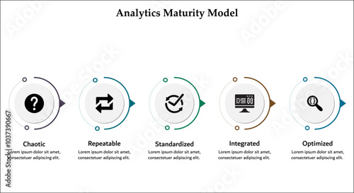 Five aspects of Analytics maturity Model - chaotic, repeatable, standardized, Integrated, Optimized. Infographic template with icons and description placeholder