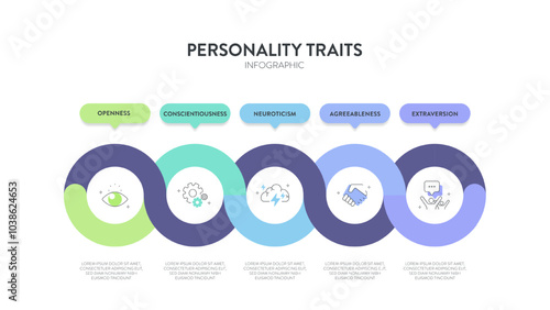 Big Five Personality Traits or OCEAN infographic has 4 types of personality, Agreeableness, Openness to Experience, Neuroticism, Conscientiousness and Extraversion. Mental health presentation vector.