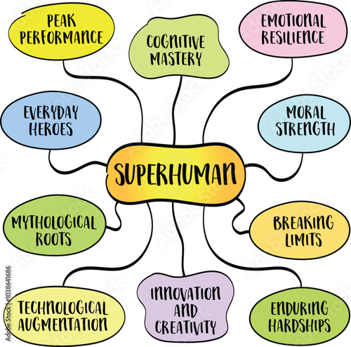 Superhuman theme explores the idea of going beyond ordinary human limitations, whether in terms of physical ability, mental capacity, emotional strength, or moral virtue, mind map infographics sketch.