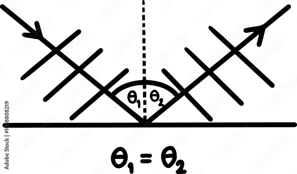 Wave physics component illustration Wave physics component illustration