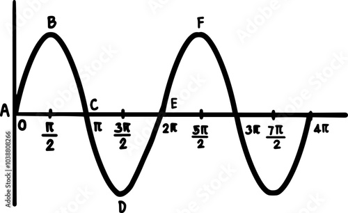 Wave physics component illustration