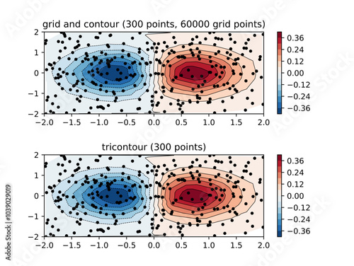 Scientific plot illustration