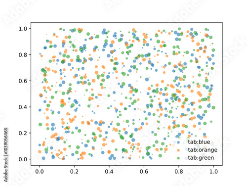 Scatter plot of scientific data