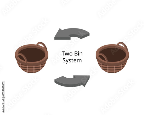 Two bin system or two bin inventory control is an inventory control system used to determine when items or materials used in production should be replenished