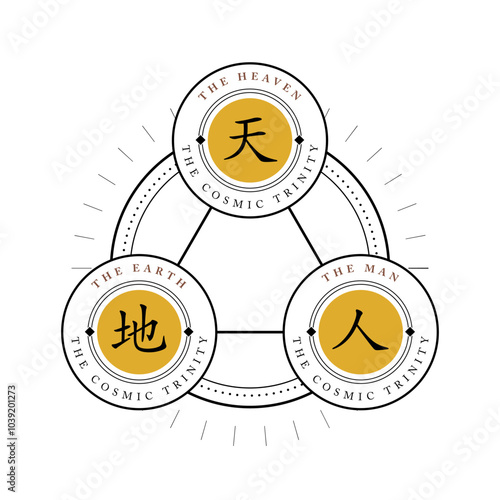 The Cosmic Trinity. Heaven - Earth - Man. Isolated Vector Illustration